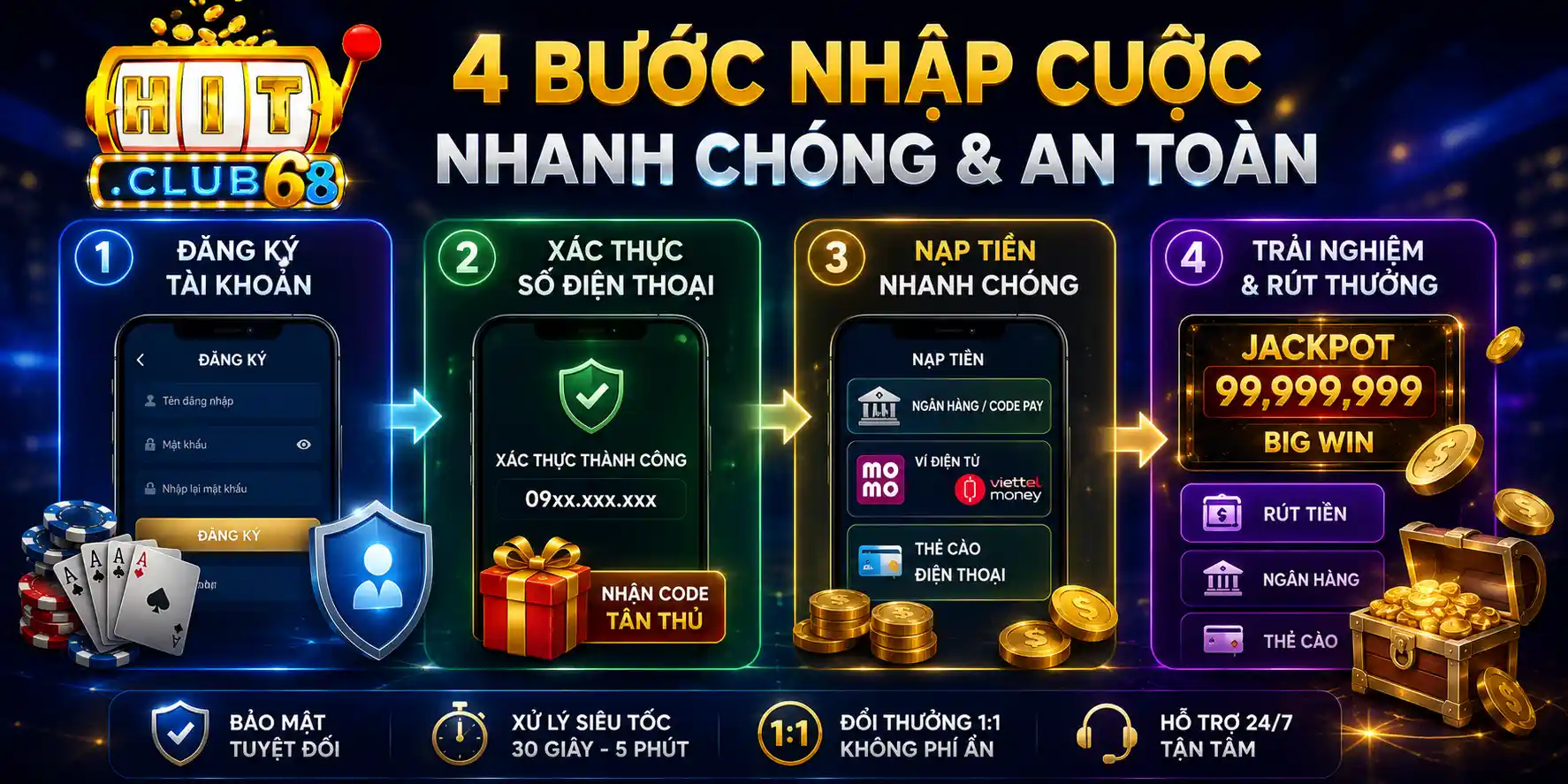 TRANG CHỦ Hướng Dẫn Nhập Cuộc HITCLUB Nhanh Chóng & An Toàn